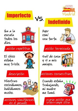 Spanish Resources: imperfecto e indefinido