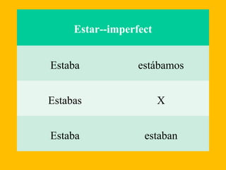 Estar--imperfect
Estaba estábamos
Estabas X
Estaba estaban
 