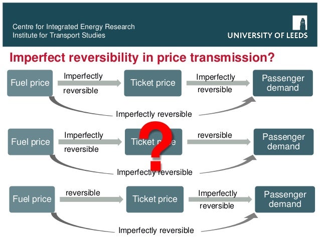 income elasticity of demand and its implications This article reviews price elasticity of demand, compares it with income elasticity of demand both formulas express relationships between two variables. income elasticity of demand and its implications This article reviews price elasticity of demand, compares it with income elasticity of demand both formulas express relationships between two variables.