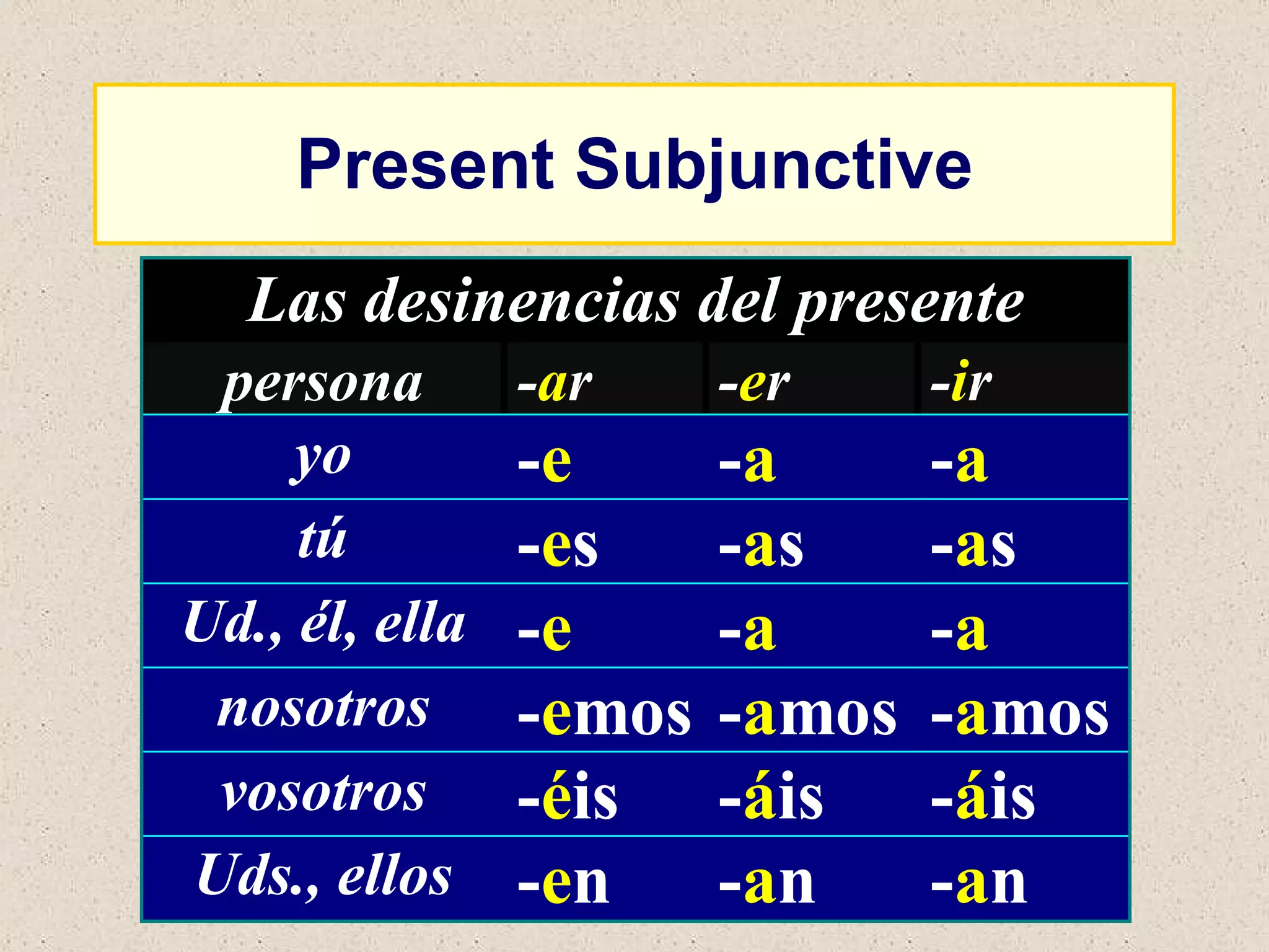 Present Subjunctive 