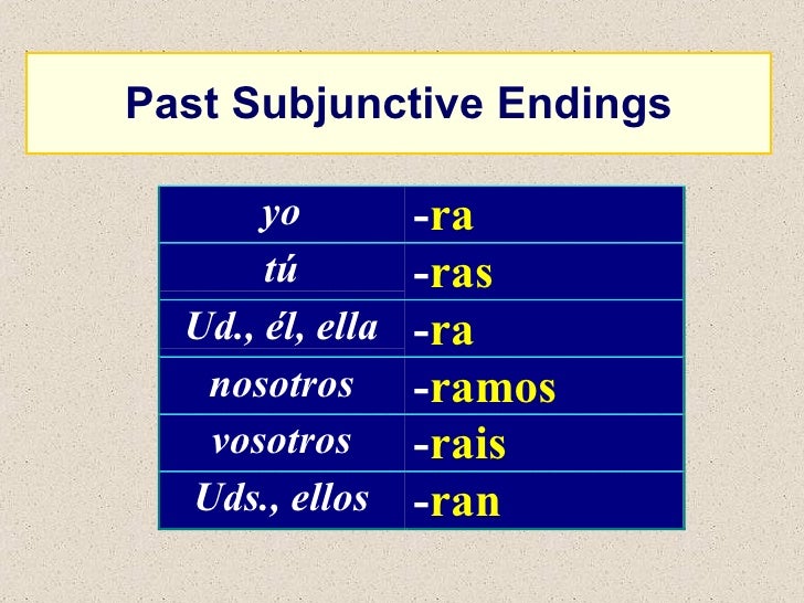 Imperfect Subjunctive