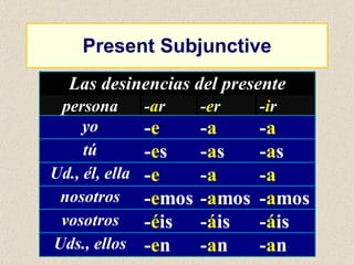 Present Subjunctive 