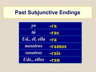 Past Subjunctive Endings 