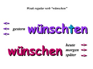 Weak regular verb “wünschen”

gestern

wünschten

wünschen

heute
morgen
später

 
