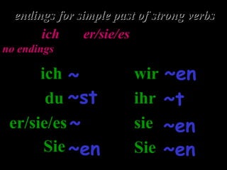 endings for simple past of strong verbs
The ich and er/sie/es pronouns have
no endings for strong verbs in the simple past.

ich ~
du ~st
er/sie/es ~
Sie ~en

wir ~en
ihr ~t
sie ~en
Sie ~en

 