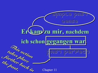 Simple Past
Tense

Er kam zu mir, nachdem
ich schon gegangen war.

Th
is a
ta k
ctio
far es pla n
the
ce
the
rb
pas ack
t.
in

Past Perfect
Chapter 11

 