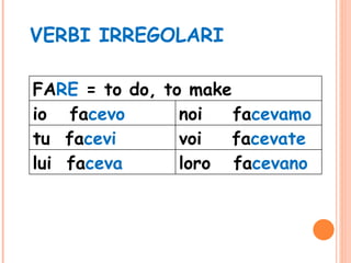 VERBI IRREGOLARI FA RE  = to do, to make io  fa cevo noi  fa cevamo tu  fa cevi voi  fa cevate lui  fa ceva loro  fa cevano 