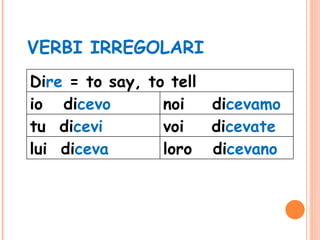 VERBI IRREGOLARI Di re  = to say, to tell io  di cevo noi  di cevamo tu  di cevi voi  di cevate lui  di ceva loro  di cevano 