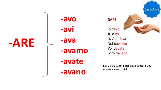 Lezione #21: indicativo imperfetto italiano (verbi irregolari, modali…