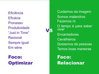 Eficiência
Eficácia
Processo
Produtividade
“Just in Time”
Racional
Sempre igual
Em série

Foco:
Optimizar

VS

Cuidamos da imagem
Somos malandros
Fazemos rir
O tempo é para saber
viver
Encantadores
Cavalheiros
Gostamos de pessoas
Temos boas maneiras

Foco:
Relacionar

 