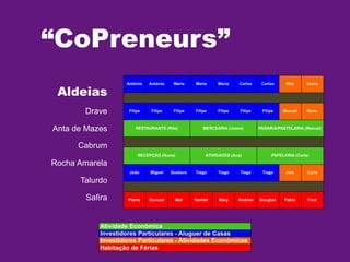 “CoPreneurs”
Aldeias
Drave
Anta de Mazes
Cabrum
Rocha Amarela
Talurdo
Safira

 