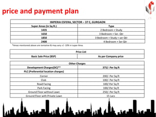 price and payment plan *Areas mentioned above are tentative & may vary +/- 10% in super Area. IMPERIA ESFERA, SECTOR – 37 C, GURGAON Super Areas (in Sq.ft.) Type 1435 2 Bedroom + Study 1650 3 Bedroom + Ser. Qtr 1850 3 Bedroom + Study + ser Qtr 2400 4 Bedroom + Ser Qtr Price List Basic Sale Price (BSP) As per Company price Other Charges Development Charges(DC)** 375/- Per Sq.ft PLC (Preferential location charges) Corner 200/- Per Sq.ft Club  100/- Per Sq.ft Road Facing 100/-Per Sq.ft Park Facing 100/-Per Sq.ft Ground Floor without Lawn 250/- Per Sq.ft Ground Floor with Private Lawn 15 Lacs  