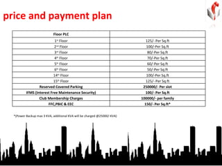 price and payment plan *(Power Backup max 3 KVA, additional KVA will be charged @25000/-KVA) Floor PLC 1 st  Floor 125/- Per Sq.ft 2 nd  Floor 100/-Per Sq.ft 3 rd  Floor 80/-Per Sq.ft 4 th  Floor 70/-Per Sq.ft 5 th  Floor 60/-Per Sq.ft 6 th  Floor 50/-Per Sq.ft 14 th  Floor 100/-Per Sq.ft 15 th  Floor 125/- Per Sq.ft Reserved Covered Parking 250000/- Per slot IFMS (Interest Free Maintenance Security) 100/- Per Sq.ft Club Membership Charges 100000/- per family FFC,PBIC & EEC 150/- Per Sq.ft* 
