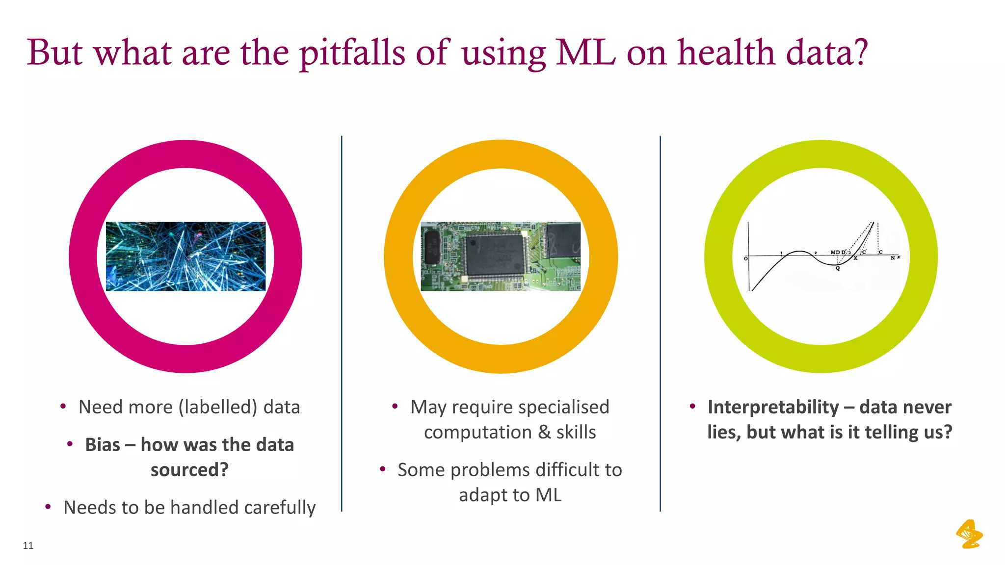 But what are the pitfalls of using ML on health data?
11
• Need more (labelled) data
• Bias – how was the data
sourced?
• Needs to be handled carefully
• May require specialised
computation & skills
• Some problems difficult to
adapt to ML
• Interpretability – data never
lies, but what is it telling us?
 