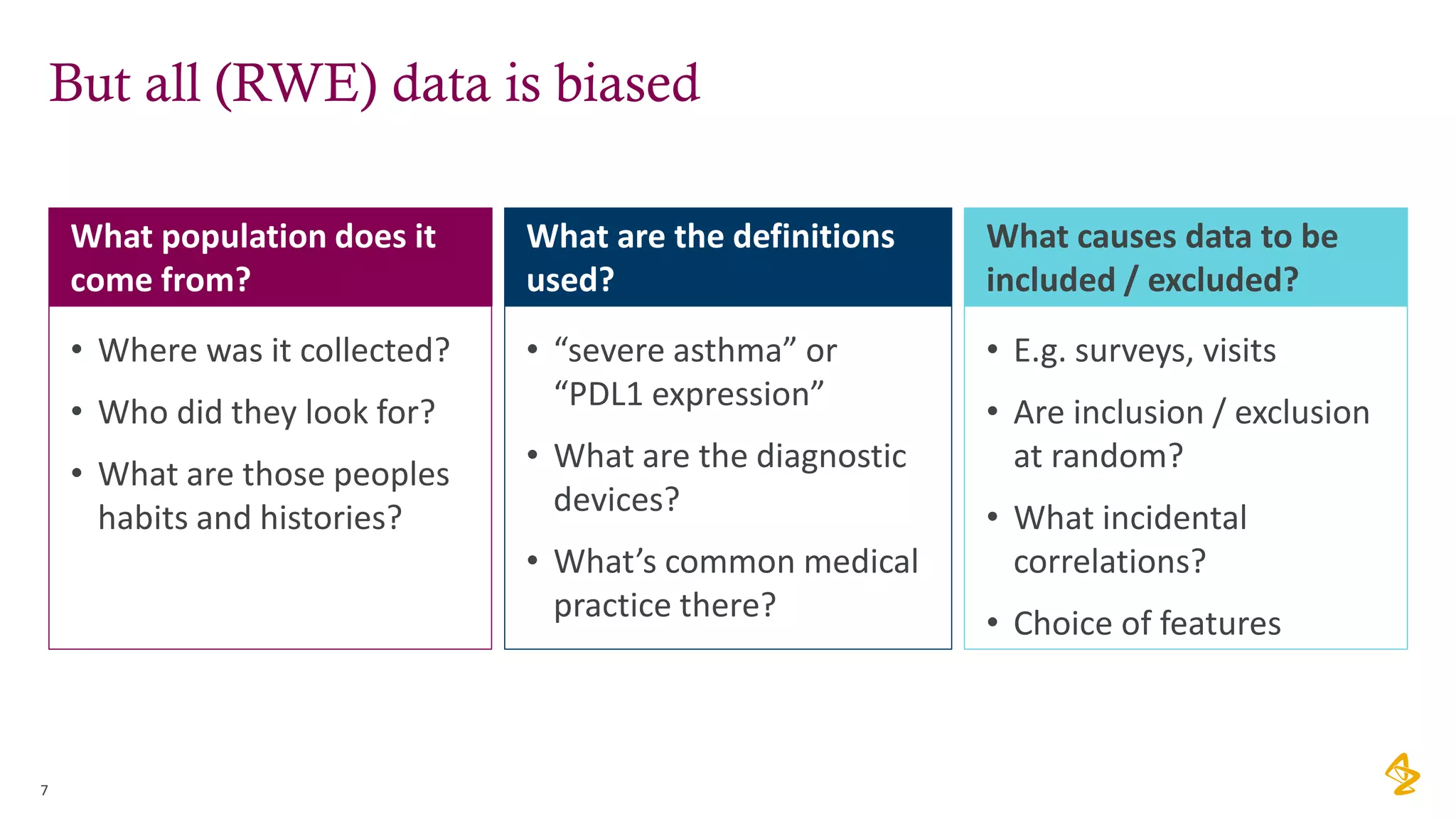 • Where was it collected?
• Who did they look for?
• What are those peoples
habits and histories?
But all (RWE) data is biased
What population does it
come from?
• “severe asthma” or
“PDL1 expression”
• What are the diagnostic
devices?
• What’s common medical
practice there?
What are the definitions
used?
• E.g. surveys, visits
• Are inclusion / exclusion
at random?
• What incidental
correlations?
• Choice of features
What causes data to be
included / excluded?
7
 