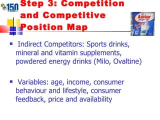 Step 3: Competition and Competitive Position Map Indirect Competitors: Sports drinks, mineral and vitamin supplements, powdered energy drinks (Milo, Ovaltine) Variables: age, income, consumer behaviour and lifestyle, consumer feedback, price and availability 
