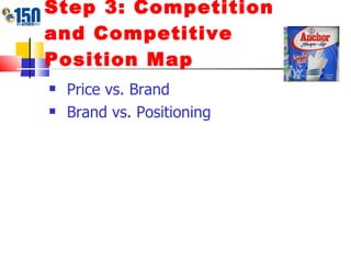 Step 3: Competition and Competitive Position Map Price vs. Brand Brand vs. Positioning 