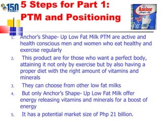 5 Steps for Part 1: PTM and Positioning Anchor’s Shape- Up Low Fat Milk PTM are active and health conscious men and women who eat healthy and exercise regularly This product are for those who want a perfect body, attaining it not only by exercise but by also having a proper diet with the right amount of vitamins and minerals They can choose from other low fat milks But only Anchor’s Shape- Up Low Fat Milk offer energy releasing vitamins and minerals for a boost of energy It has a potential market size of  Php 21 billion. 