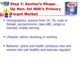Step 1: Anchor’s Shape- Up Non- fat Milk’s Primary Target Market Demographics: anyone from 16- 59, male or female, socioeconomic class ABC, single or married, mostly earning Lifestyle: active; studying or working Behavior:  active and health conscious men and women who eat healthy and exercise regularly 