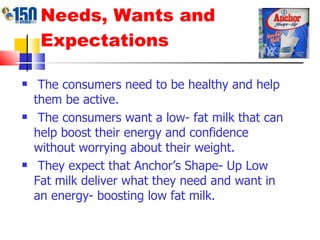 Needs, Wants and Expectations The consumers need to be healthy and help them be active. The consumers want a low- fat milk that can help boost their energy and confidence without worrying about their weight. They expect that Anchor’s Shape- Up Low Fat milk deliver what they need and want in an energy- boosting low fat milk. 