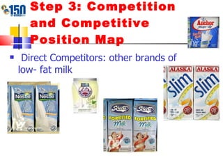 Step 3: Competition and Competitive Position Map Direct Competitors: other brands of low- fat milk 