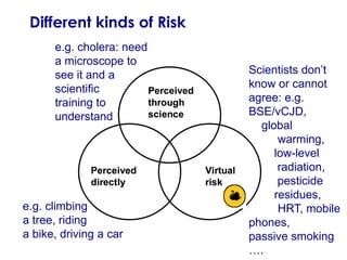 Different kinds of Risk
e.g. cholera: need
a microscope to
see it and a
scientific
Perceived
through
training to
science
u...