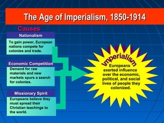 The Age of IImmppeerriiaalliissmm,, 11885500--11991144 
CCaauusseess 
NNaattiioonnaalliissmm 
To gain power, European 
nations compete for 
colonies and trade. 
Europeans 
exerted influence 
over the economic, 
political, and social 
lives of people they 
colonized. 
EEccoonnoommiicc CCoommppeettiittiioonn 
Demand for raw 
materials and new 
markets spurs a search 
for colonies. 
MMiissssiioonnaarryy SSppiirriitt 
Europeans believe they 
must spread their 
Christian teachings to 
the world. 
 