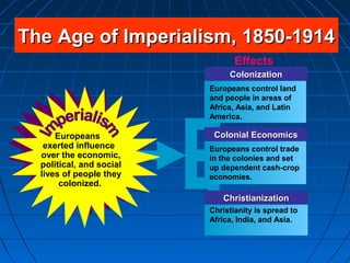The Age ooff IImmppeerriiaalliissmm,, 11885500--11991144 
Effects 
CCoolloonniizzaattiioonn 
Europeans control land 
and people in areas of 
Africa, Asia, and Latin 
America. 
CCoolloonniiaall EEccoonnoommiiccss 
Europeans control trade 
in the colonies and set 
up dependent cash-crop 
economies. 
CChhrriissttiiaanniizzaattiioonn 
Christianity is spread to 
Africa, India, and Asia. 
Europeans 
exerted influence 
over the economic, 
political, and social 
lives of people they 
colonized. 
