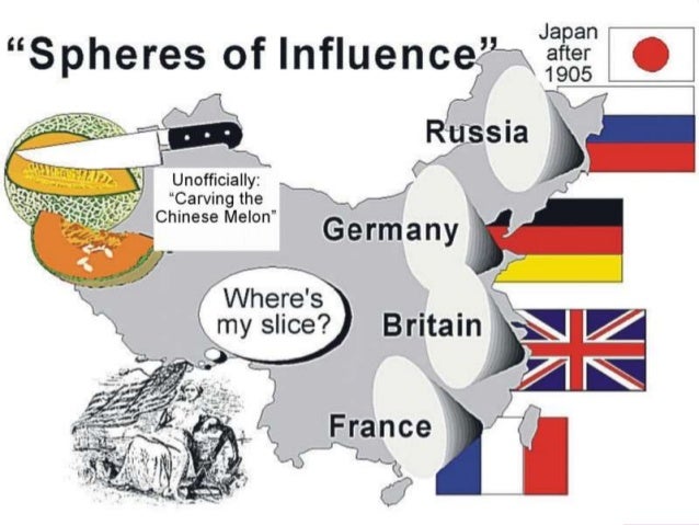 Imperialism