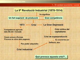 La IIª Revolució Industrial (1870-1914)La IIª Revolució Industrial (1870-1914)
Un fort augment de producció Gran competència
Va significar
1873 Crisi La Gran Depressió
Crisi de superproducció
Deflació, atur
Competència agrícola
dels EE.UU i Canadà
Cauen preus a Europa
Provoca la ruïna dels pagesos
Poc poder adquisitiu
Crisi industrial
Crisi cíclica del
capitalisme
Es caracteritza per
Què provoca aquesta crisi?...Què provoca aquesta crisi?...
1.- El context econòmic i social1.- El context econòmic i social
IMPERIALISME I COLONIALISMEIMPERIALISME I COLONIALISME
 