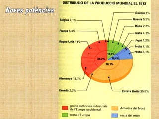 Imperialisme colonialisme