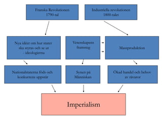 Imperialismenupload | PPTX