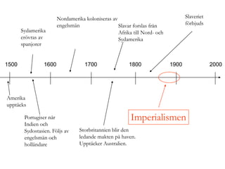 1500 1600 1700 1800 1900 2000
Imperialismen
Amerika
upptäcks
Sydamerika
erövras av
spanjorer
Nordamerika koloniseras av
engelsmän
Portugiser når
Indien och
Sydostasien. Följs av
engelsmän och
holländare
Slavar forslas från
Afrika till Nord- och
Sydamerika
Storbritannien blir den
ledande makten på haven.
Upptäcker Australien.
Slaveriet
förbjuds
 