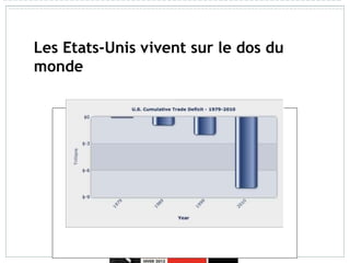 Les Etats-Unis vivent sur le dos du
monde
 
