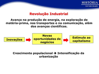 Revolução Industrial
  Avanço na produção de energia, na exploração de
matéria-prima, nos transportes e na comunicação, além
               dos avanços científicos.


                      Novas
                 oportunidades de       Estímulo ao
Inovações                               capitalismo
                     negócios



    Crescimento populacional  Intensificação da
                   urbanização
 