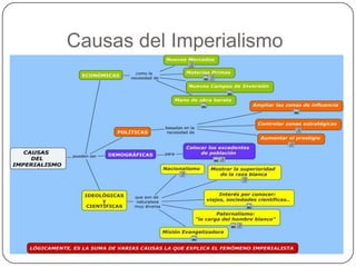 Causas del Imperialismo
 