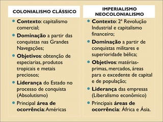 IMPERIALISMO
COLONIALISMO CLÁSSICO
                              NEOCOLONIALISMO
 Contexto: capitalismo     Contexto: 2ª    Revolução
  comercial;                 Industrial e capitalismo
 Dominação a partir das     financeiro;
  conquistas nas Grandes    Dominação a partir de
  Navegações;                conquistas militares e
 Objetivos: obtenção de     superioridade bélica;
  especiarias, produtos     Objetivos: matérias-
  tropicais e metais         primas, mercados, áreas
  preciosos;                 para o excedente de capital
 Liderança do Estado no     e de população;
  processo de conquista     Liderança das empresas
  (Absolutismo)              (Liberalismo econômico)
 Principal área de         Principais áreas de
  ocorrência: Américas       ocorrência: África e Ásia.
 