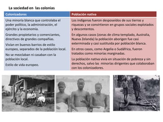 La sociedad en las colonias
Colonizadores Población nativa
Una minoría blanca que controlaba el
poder político, la administración, el
ejército y la economía.
Grandes propietarios y comerciantes,
directivos de grandes compañías.
Vivían en buenos barrios de estilo
europeo, separados de la población local.
No se mezclaban ni casaban con la
población local.
Estilo de vida europeo.
Los indígenas fueron desposeídos de sus tierras y
riquezas y se convirtieron en grupos sociales explotados
y descontentos.
En algunos casos (zonas de clima templado, Australia,
Nueva Zelanda) la población aborigen fue casi
exterminada y casi sustituida por población blanca.
En otros casos, como Argelia o Sudáfrica, fueron
tratados como minorías marginadas.
La población nativa vivía en situación de pobreza y sin
derechos, salvo las minorías dirigentes que colaboraban
con los colonizadores.
 