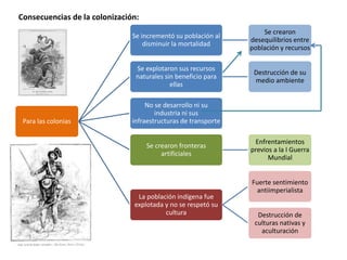 Consecuencias de la colonización:
Para las colonias
Se incrementó su población al
disminuir la mortalidad
Se crearon
desequilibrios entre
población y recursos
Se explotaron sus recursos
naturales sin beneficio para
ellas
Destrucción de su
medio ambiente
No se desarrollo ni su
industria ni sus
infraestructuras de transporte
Se crearon fronteras
artificiales
Enfrentamientos
previos a la I Guerra
Mundial
La población indígena fue
explotada y no se respetó su
cultura
Fuerte sentimiento
antiimperialista
Destrucción de
culturas nativas y
aculturación
 