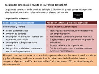 Las grandes potencias del mundo en la 2ª mitad del siglo XIX
Las grandes potencias de la 2ª mitad del siglo XIX fueron los países que se incorporaron
a las Revoluciones Industriales y dominaron el resto del mundo.
Las potencias europeas:
Países con regímenes liberales Países con sistemas políticos autoritarios
Reino Unido y Francia Prusia, Imperio Austrohúngaro
• Países parlamentarios
• División de poderes
• Se amplían los derechos: libertad de
expresión, asociación.
• Se amplía el sufragio y se hace
universal.
• Los partidos socialistas comienzan a
entrar en los parlamentos.
• Monarquías autoritarios, con emperadores
con amplios poderes.
• Parlamentos controlados por los monarcas.
• El ejército tenía gran peso en estos países
militarismo.
• Escasos derechos de la población.
• En I. Austrohúngaro: imperio multinacional con
numerosas nacionalidades.
El Imperio ruso era una autocracia absolutista gobernada por el Zar: tenía todos los poderes
y gobernaba con gran dureza a sus súbditos. La nobleza era la dueña de las tierras y
compartía el poder con el Zar. Aunque se liberó a los siervos en 1861, su situación seguía
siendo muy mala
 