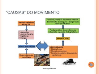 Prof. Vagner Moraes
“CAUSAS” DO MOVIMENTO