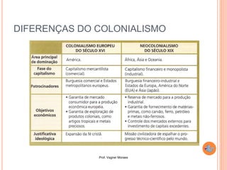 Prof. Vagner Moraes
DIFERENÇAS DO COLONIALISMO