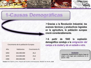 Gracias a la Revolución Industrial, los
avances técnicos y productivos logrados
en la agricultura, la población europea
creció considerablemente.
A partir de 1845 la explosión
demográfica condujo a la emigración del
campo a la ciudad y de un estado a otro.Crecimiento de la población Europea
Año Habitantes Crecimiento %
1850 266.000.000 26,2
1870 310.000.000 25,6
1900 400.000.000 26
Fuente: M.A. Bueno y otros. Historia del mundo contemporáneo. Madrid: Ed. Bruño, 2008
VocabularioVocabulario
-Emigración: Desplazamiento desde el lugar de
origen a otro lugar para establecerse en él.
(fuente : RAE)
VocabularioVocabulario
-Emigración: Desplazamiento desde el lugar de
origen a otro lugar para establecerse en él.
(fuente : RAE)
 