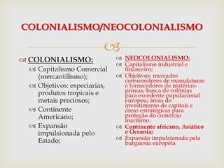 
COLONIALISMO/NEOCOLONIALISMO
 COLONIALISMO:
 Capitalismo Comercial
(mercantilismo);
 Objetivos: especiarias,
produtos tropicais e
metais preciosos;
 Continente
Americano;
 Expansão
impulsionada pelo
Estado;
 NEOCOLONIALISMO:
 Capitalismo industrial e
financeiro;
 Objetivos: mercados
consumidores de manufaturas
e fornecedores de matérias-
primas; busca de colônias
para excedente populacional
europeu; áreas de
investimento de capitais e
áreas estratégicas para
proteção do comércio
marítimo.
 Continente africano, Asiático
e Oceania;
 Expansão impulsionada pela
burguesia européia
 