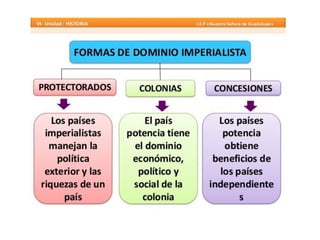 El Imperialismo  4º ESO