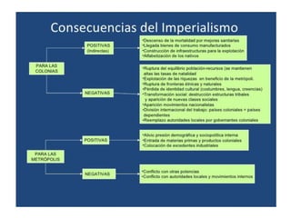 El Imperialismo  4º ESO