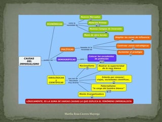 Imperialismo 4º de la ESO