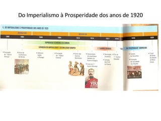 Do Imperialismo à Prosperidade dos anos de 1920 