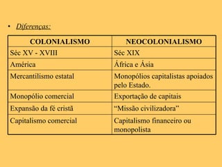 Diferenças: COLONIALISMO NEOCOLONIALISMO Séc XV - XVIII Séc XIX América África e Ásia Mercantilismo estatal Monopólios capitalistas apoiados pelo Estado. Monopólio comercial Exportação de capitais Expansão da fé cristã “ Missão civilizadora” Capitalismo comercial Capitalismo financeiro ou monopolista 