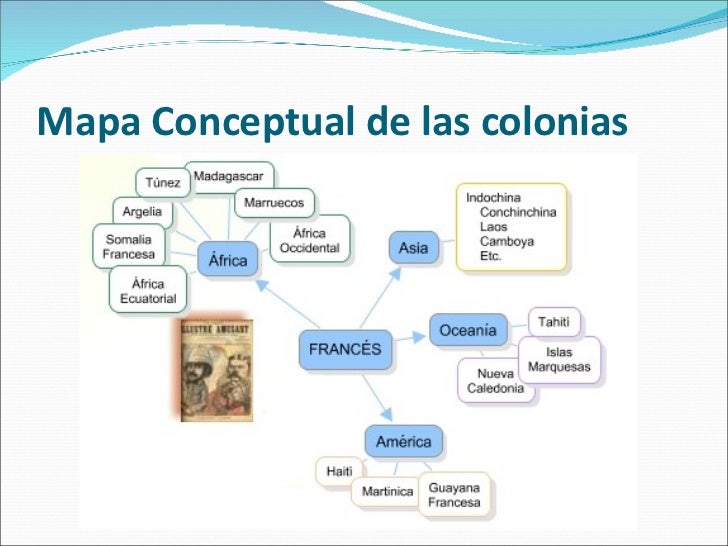 Imperialismo Francés